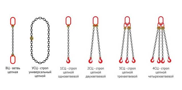 Стропы цепные